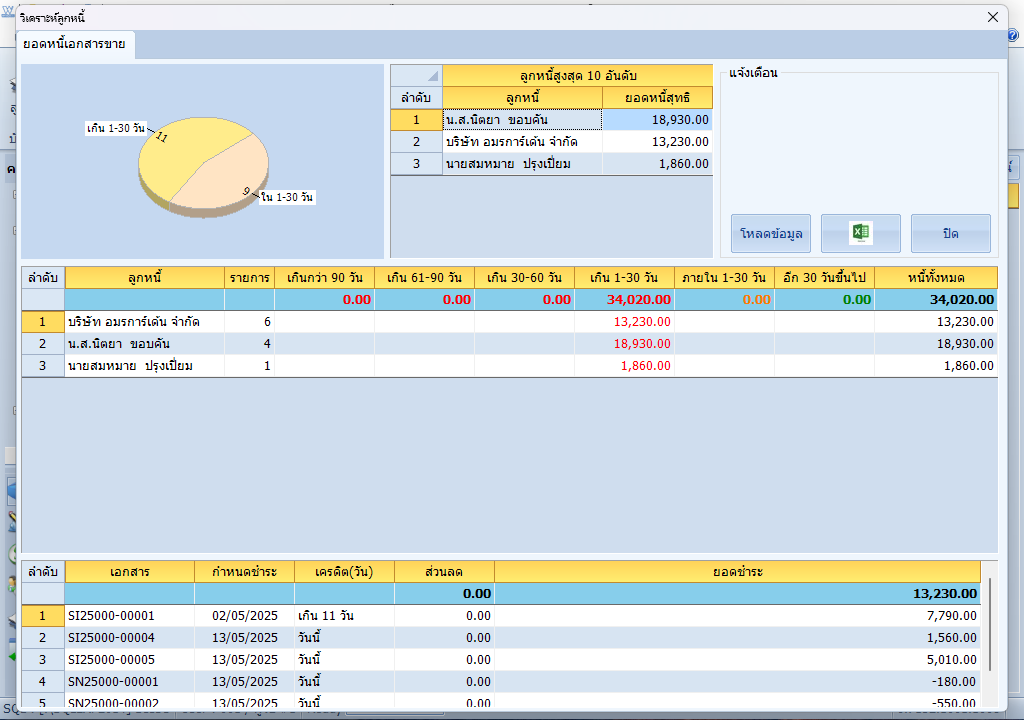 หน้าวิเคราะห์ลูกหนี้